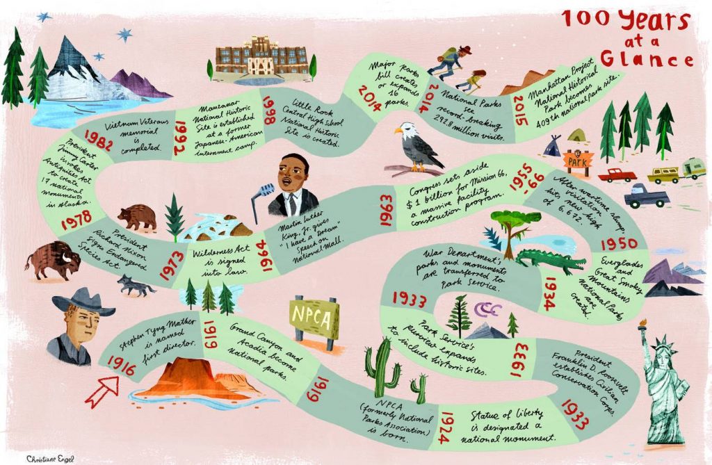 National-Parks-100-Years-1